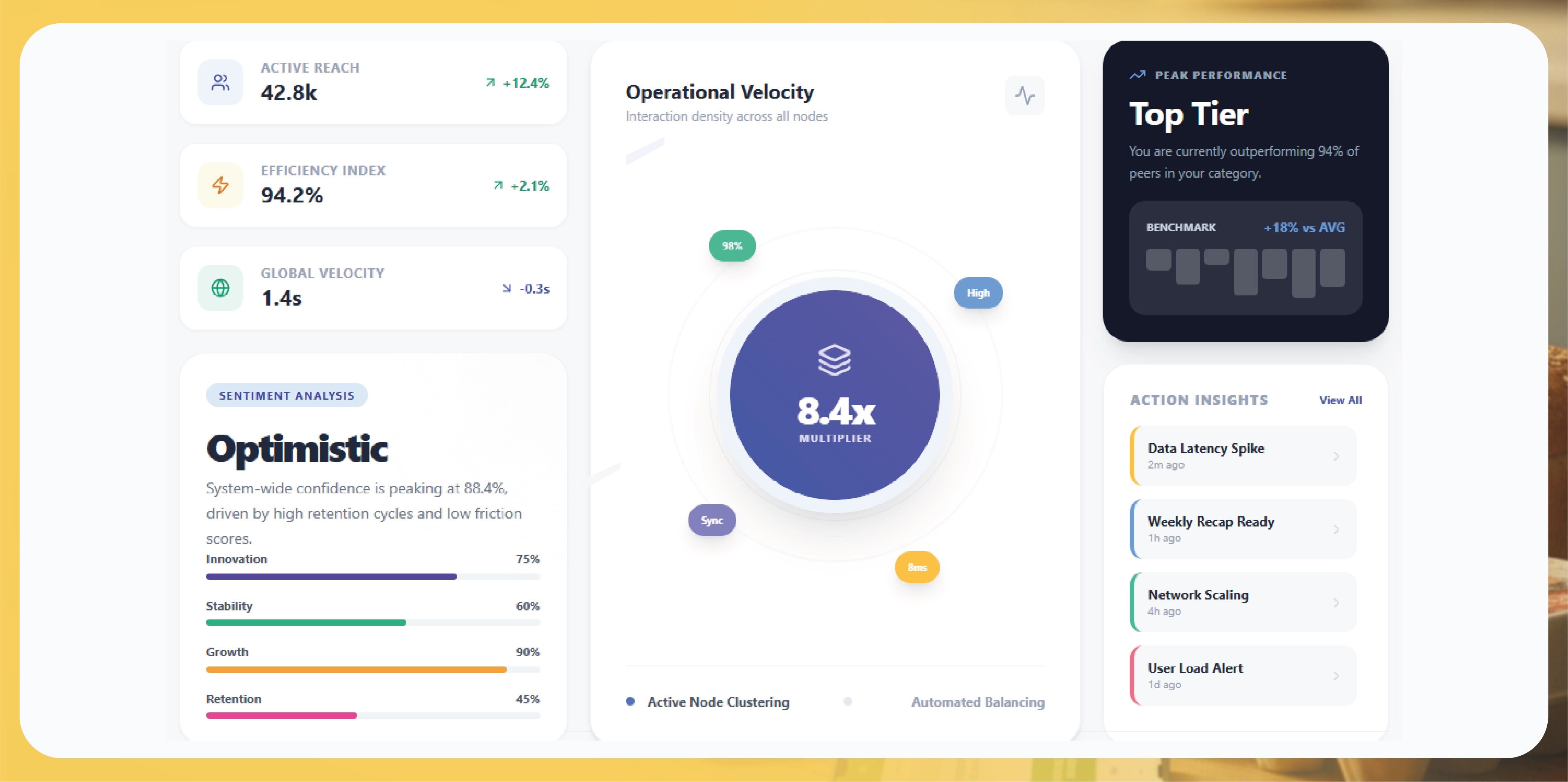 Navratri Mega Sale Price Tracking